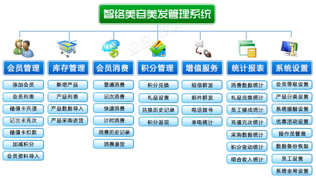 美容管理系統結構圖.jpg