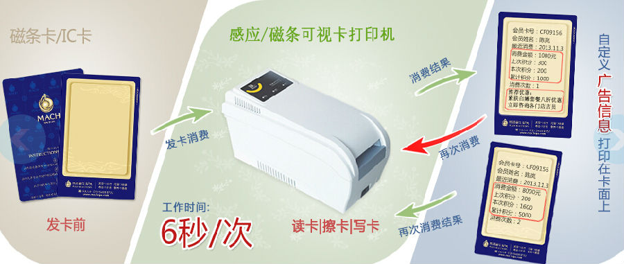 智絡(luò)可視卡會員管理系統(tǒng).jpg 智絡(luò)科技隆重推出可視卡會員管理系統(tǒng)
